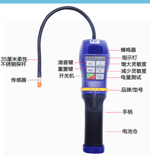 TIF XP-1A面板操作菜单